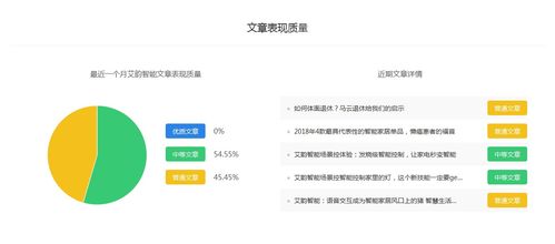 艾韻智能探路 百家號(hào)科技領(lǐng)域排名與收益分析，助力智能科技開(kāi)發(fā)者變現(xiàn)
